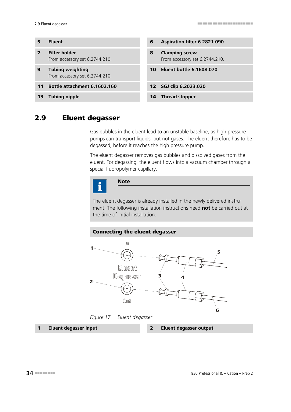 9 eluent degasser, Eluent degasser, Figure 17 | See chapter 2.9, On the eluent bottle (16-10), 12) onto the bottle attachment (16-11) | Metrohm 850 Professional IC Cation - Prep 2 User Manual | Page 44 / 128