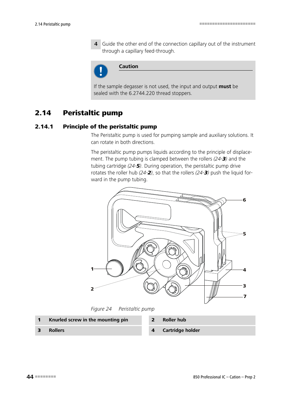 14 peristaltic pump, 1 principle of the peristaltic pump, Principle of the peristaltic pump | Figure 24, Peristaltic pump, See chapter 2.14 | Metrohm 850 Professional IC Cation - Prep 2 User Manual | Page 54 / 128