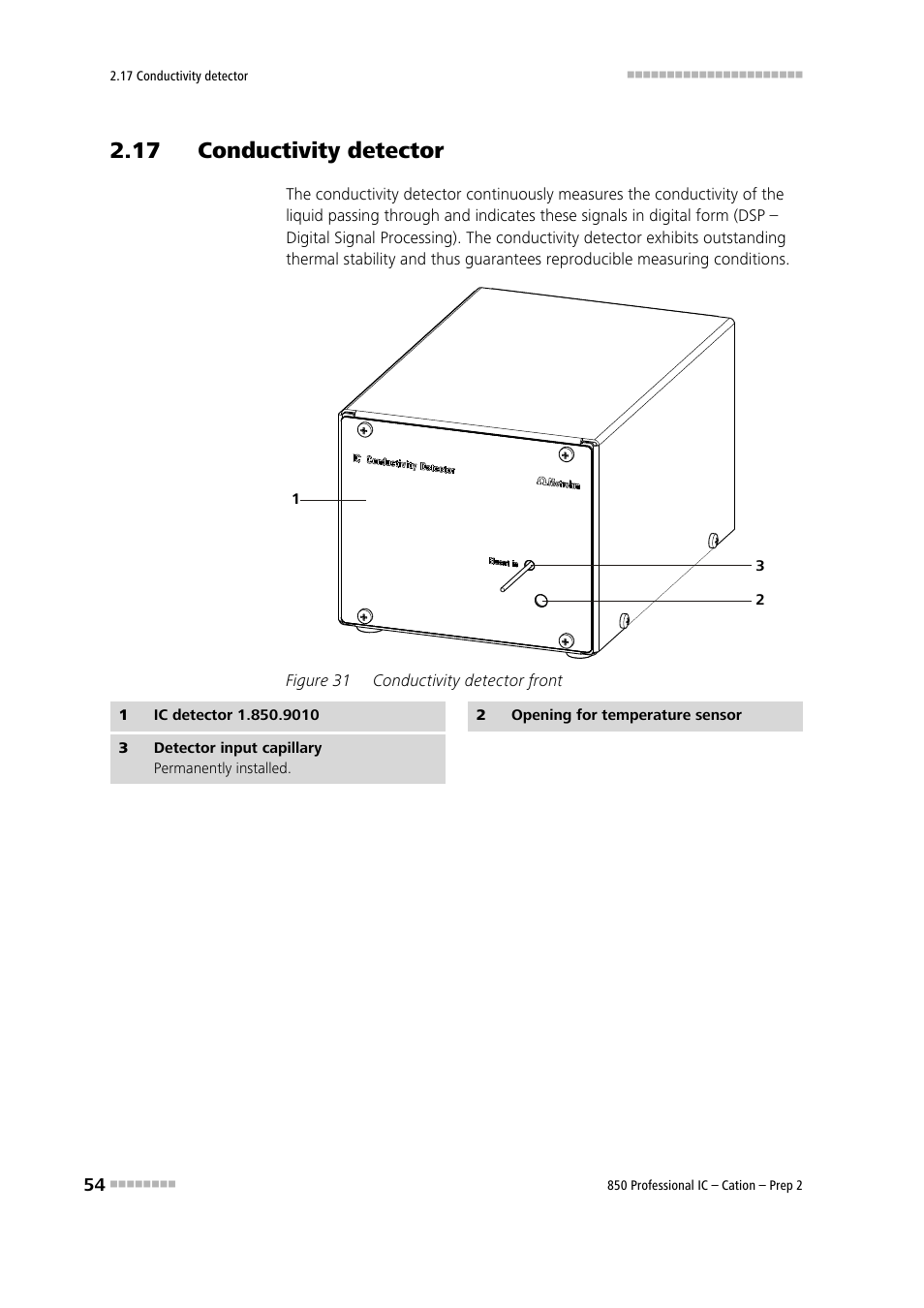 17 conductivity detector, Figure 31, Conductivity detector front | See chapter 2.17 | Metrohm 850 Professional IC Cation - Prep 2 User Manual | Page 64 / 128