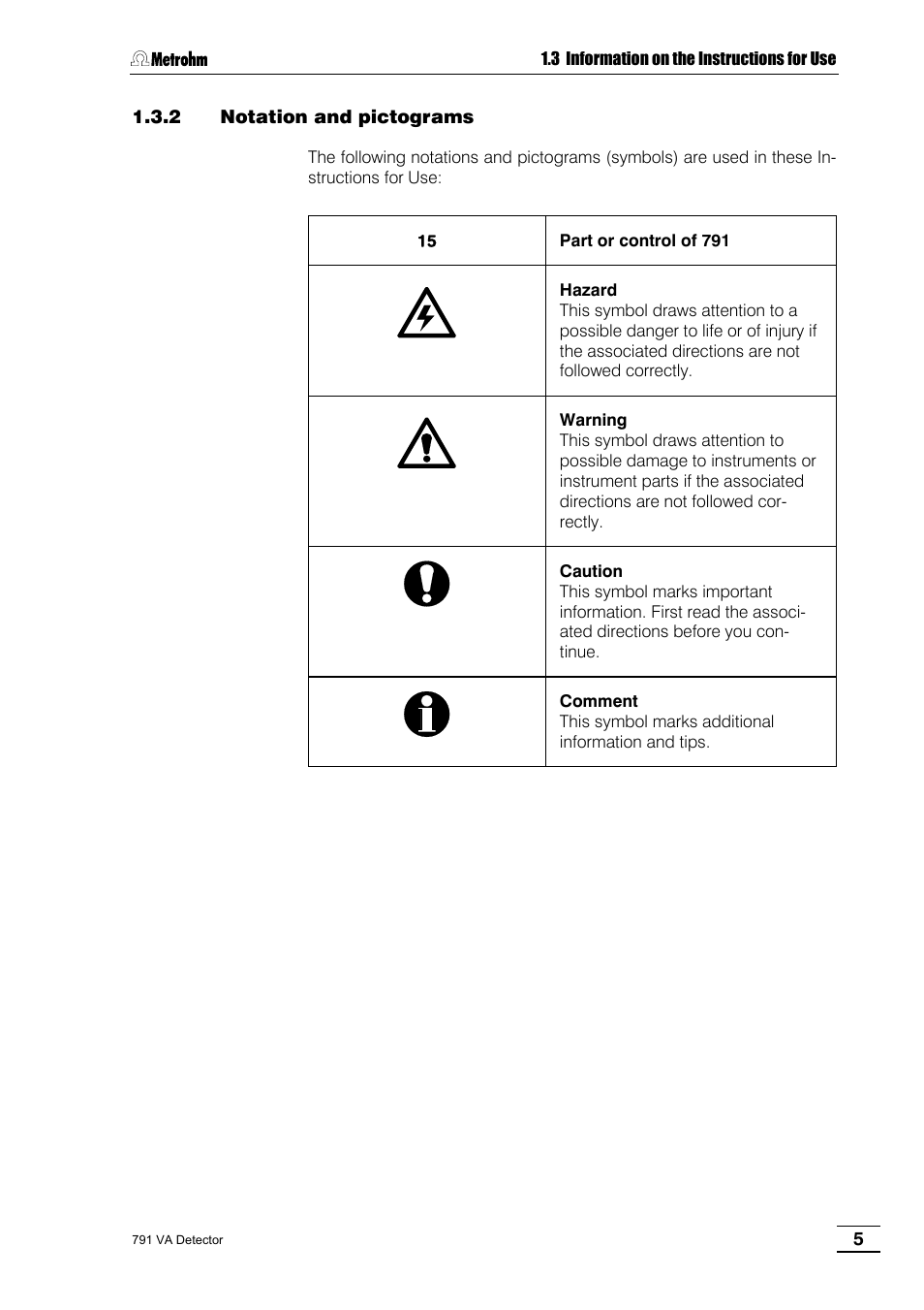 2 notation and pictograms | Metrohm 791 VA Detector User Manual | Page 11 / 56