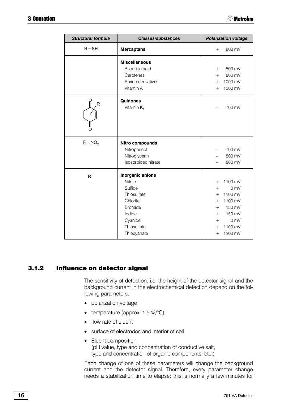 2 influence on detector signal | Metrohm 791 VA Detector User Manual | Page 22 / 56