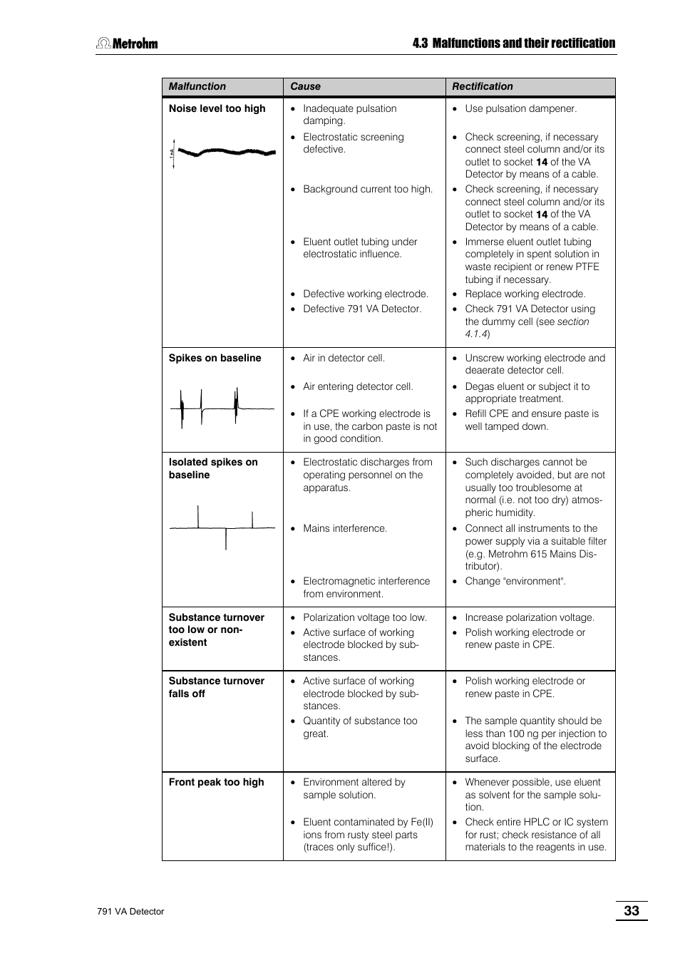 Metrohm 791 VA Detector User Manual | Page 39 / 56