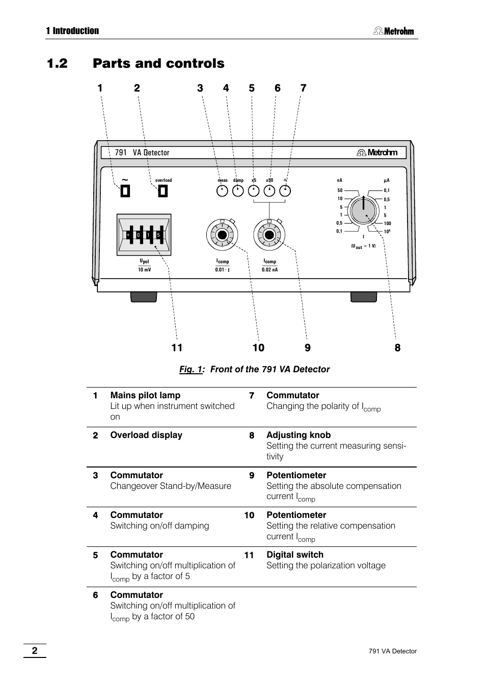 2 parts and controls | Metrohm 791 VA Detector User Manual | Page 8 / 56