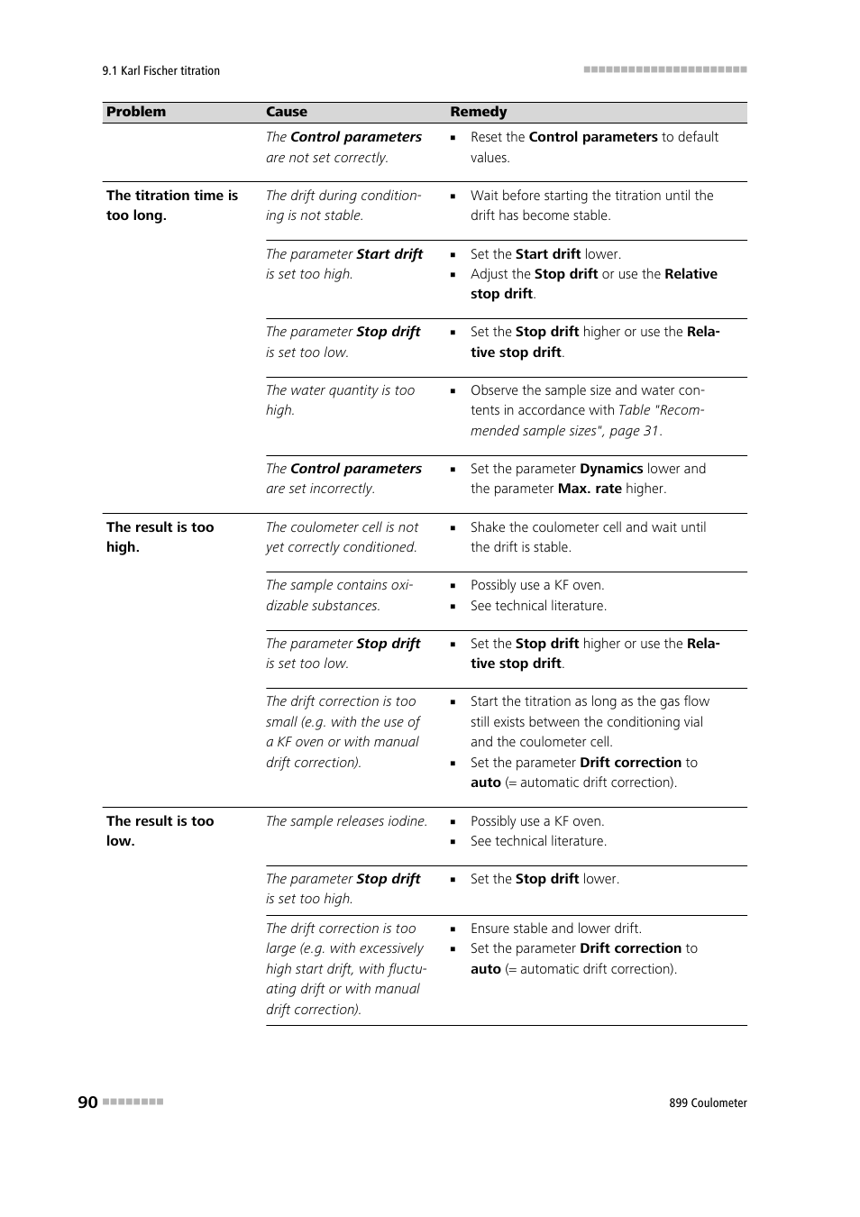 Metrohm 899 Coulometer User Manual | Page 100 / 178