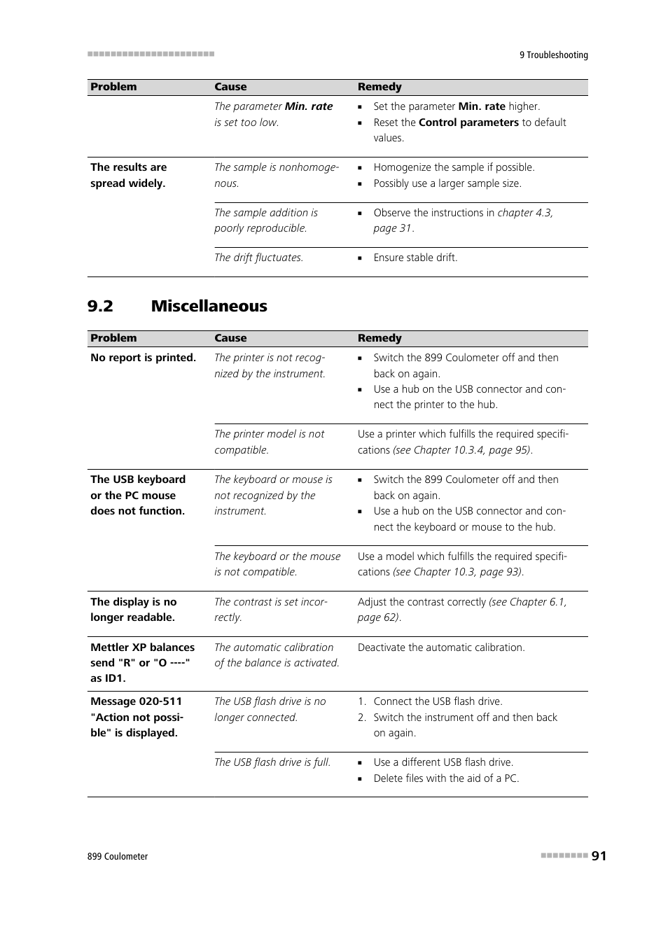 2 miscellaneous, Miscellaneous | Metrohm 899 Coulometer User Manual | Page 101 / 178
