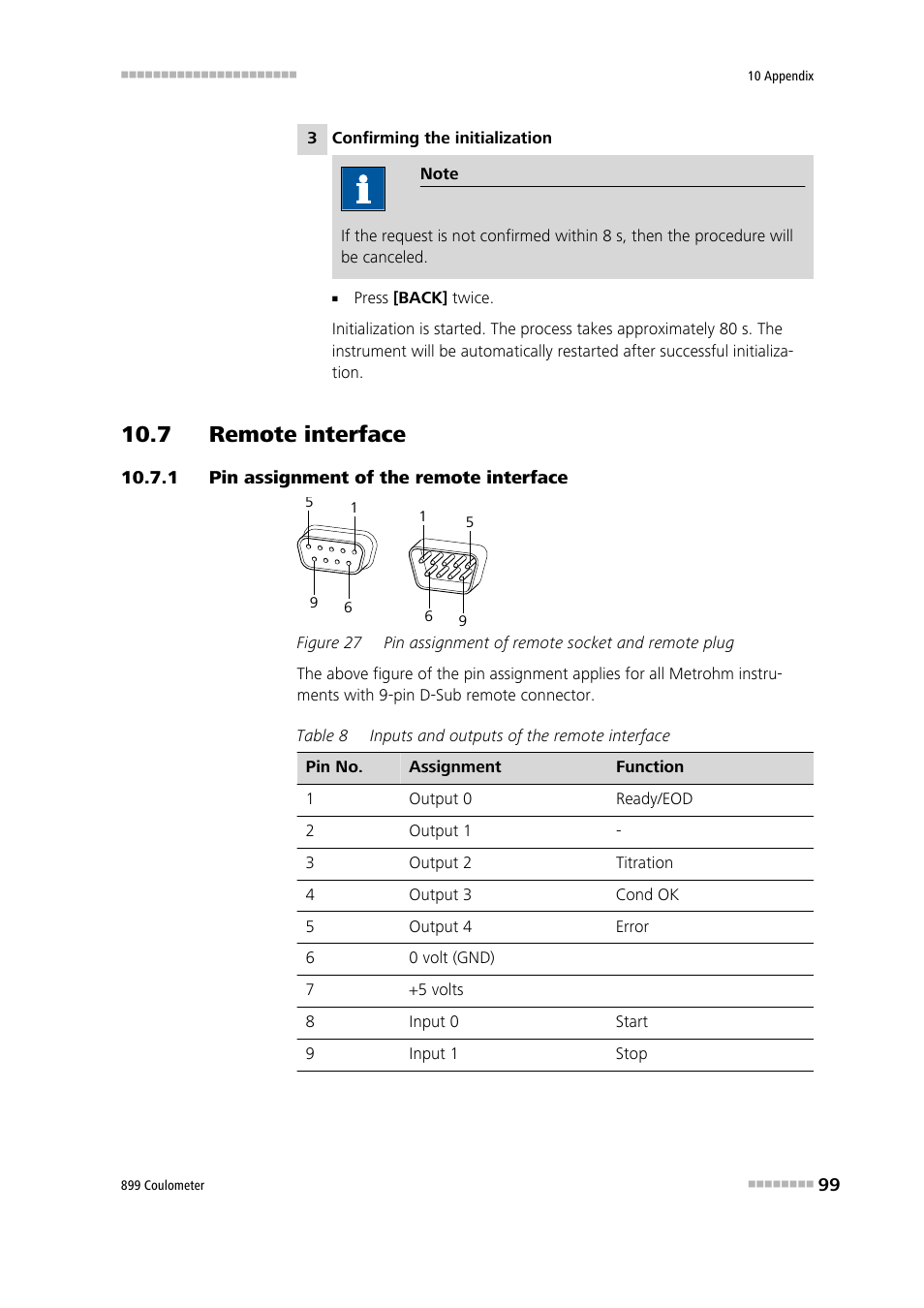 7 remote interface, 1 pin assignment of the remote interface, Pin assignment of the remote interface | Figure 27, Pin assignment of remote socket and remote plug | Metrohm 899 Coulometer User Manual | Page 109 / 178