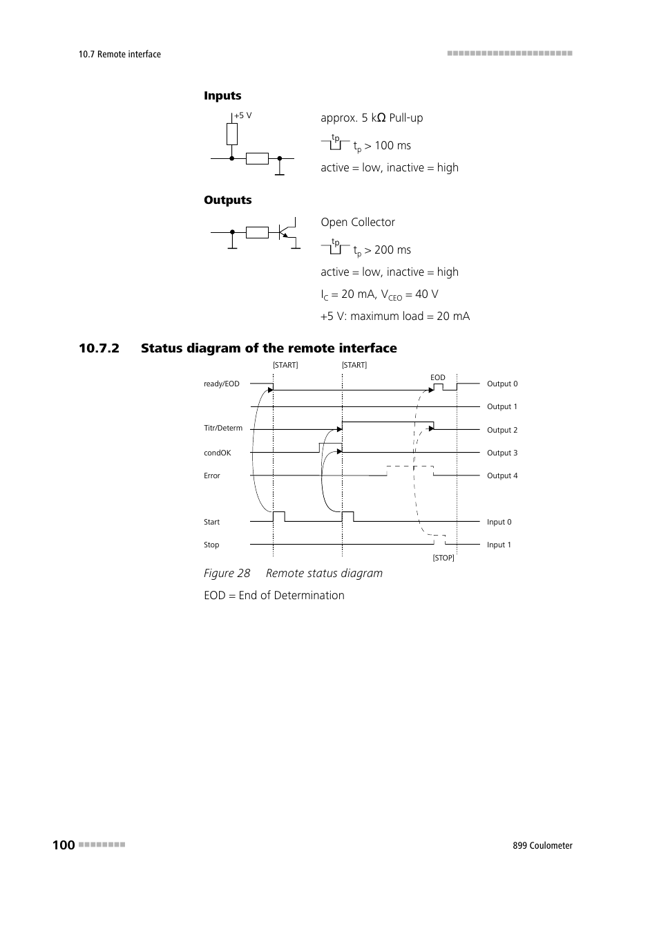 2 status diagram of the remote interface, Status diagram of the remote interface, Figure 28 | Remote status diagram | Metrohm 899 Coulometer User Manual | Page 110 / 178