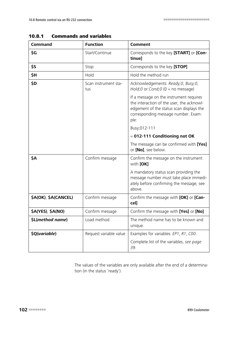 1 commands and variables, Commands and variables | Metrohm 899 Coulometer User Manual | Page 112 / 178