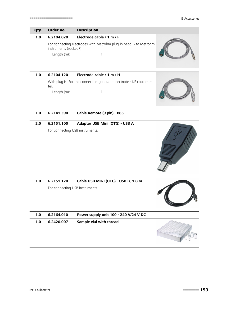 Metrohm 899 Coulometer User Manual | Page 169 / 178