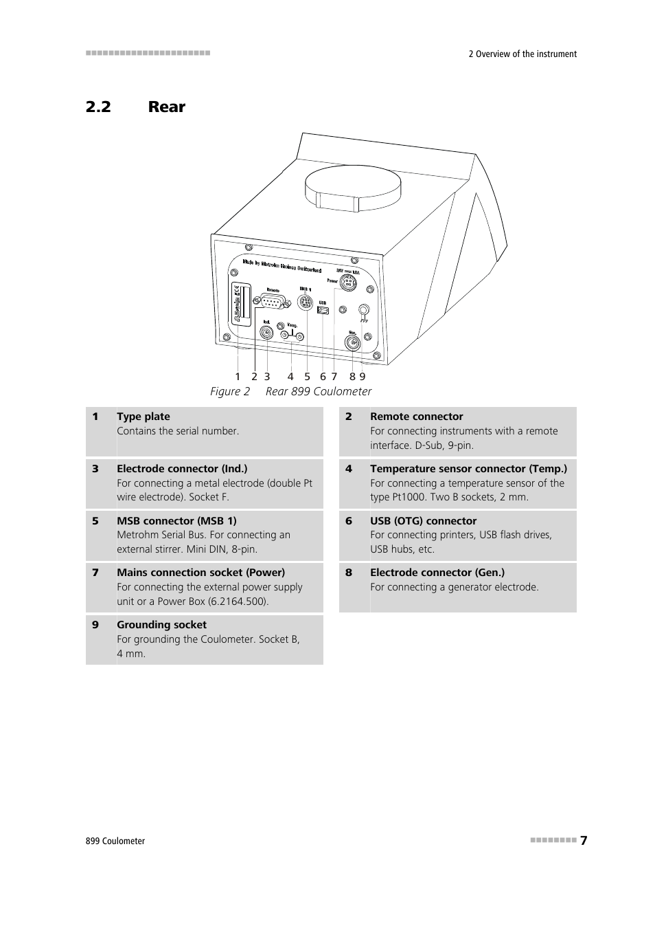 2 rear, Rear, Figure 2 | Rear 899 coulometer | Metrohm 899 Coulometer User Manual | Page 17 / 178