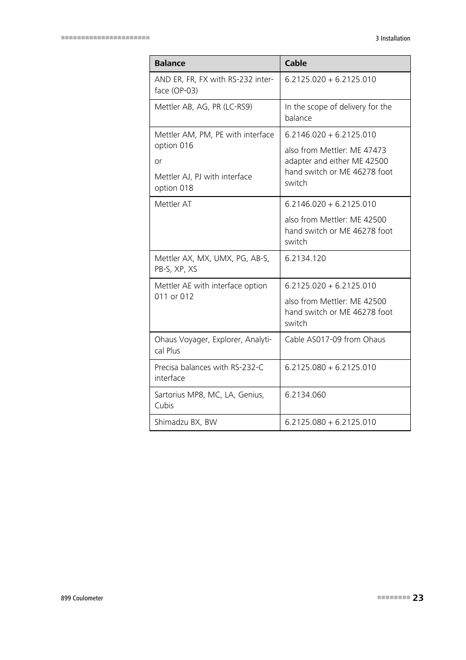 Metrohm 899 Coulometer User Manual | Page 33 / 178