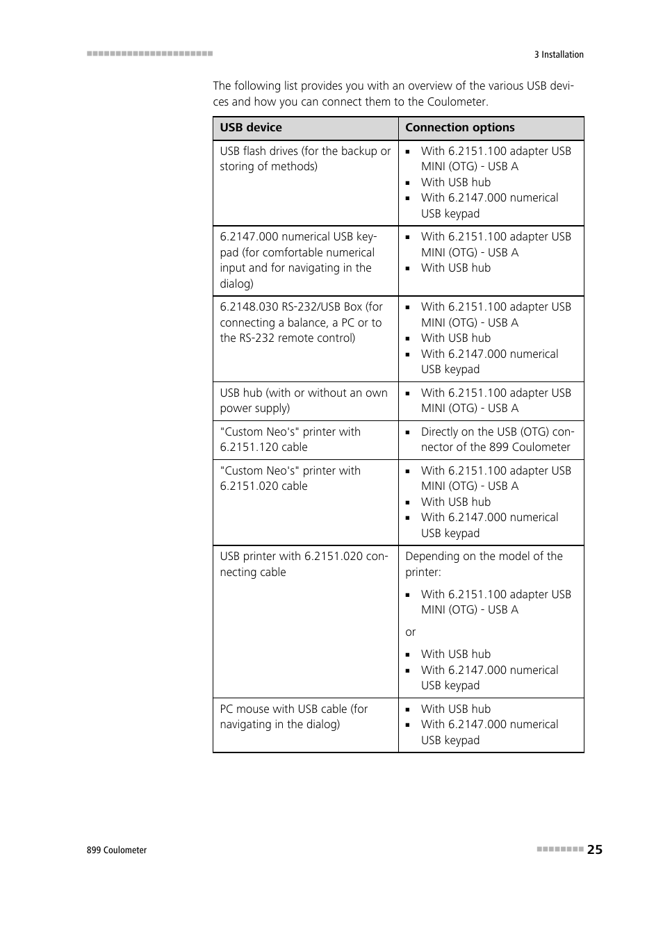 Metrohm 899 Coulometer User Manual | Page 35 / 178