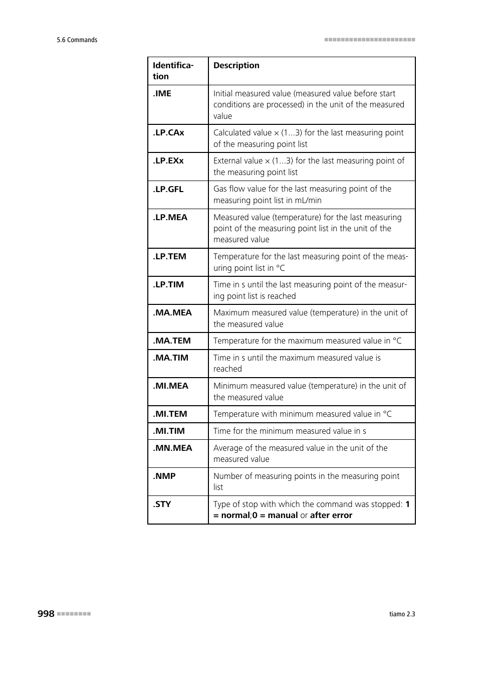 Metrohm tiamo 2.3 Manual User Manual | Page 1014 / 1697