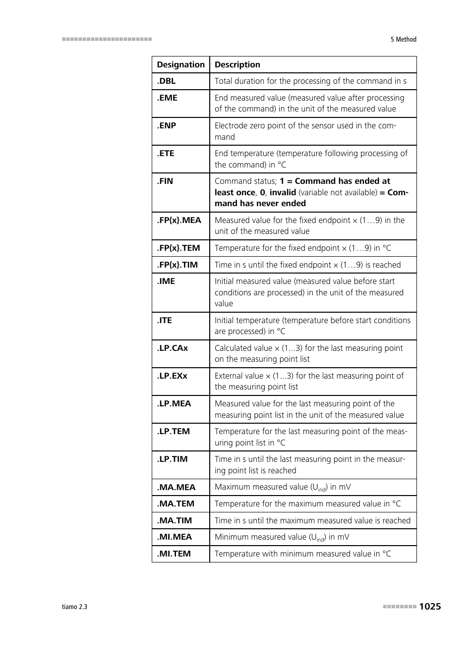 Metrohm tiamo 2.3 Manual User Manual | Page 1041 / 1697