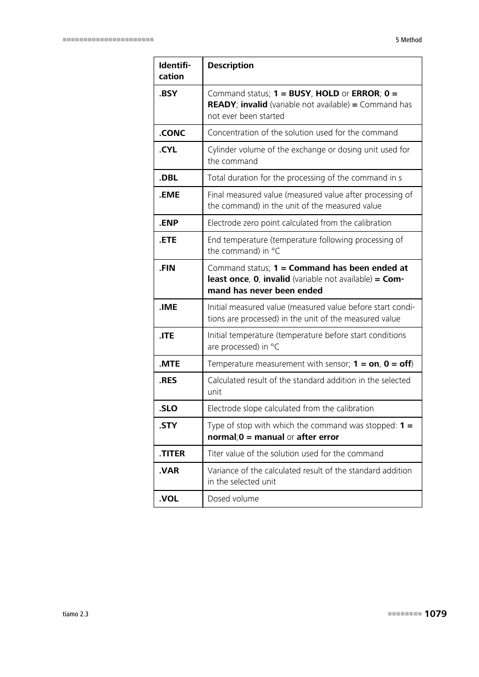 Metrohm tiamo 2.3 Manual User Manual | Page 1095 / 1697