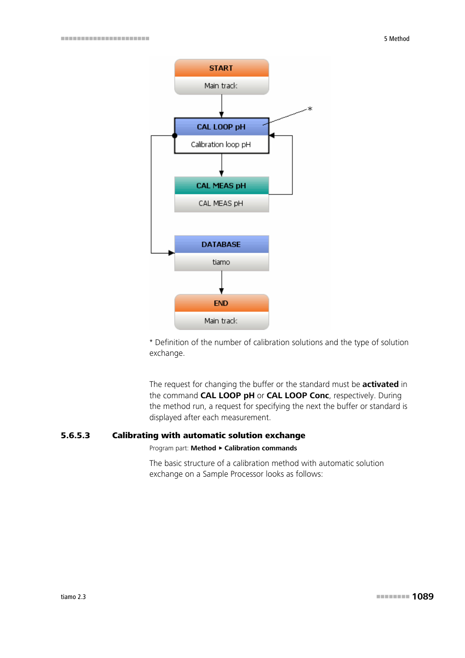 3 calibrating with automatic solution exchange | Metrohm tiamo 2.3 Manual User Manual | Page 1105 / 1697
