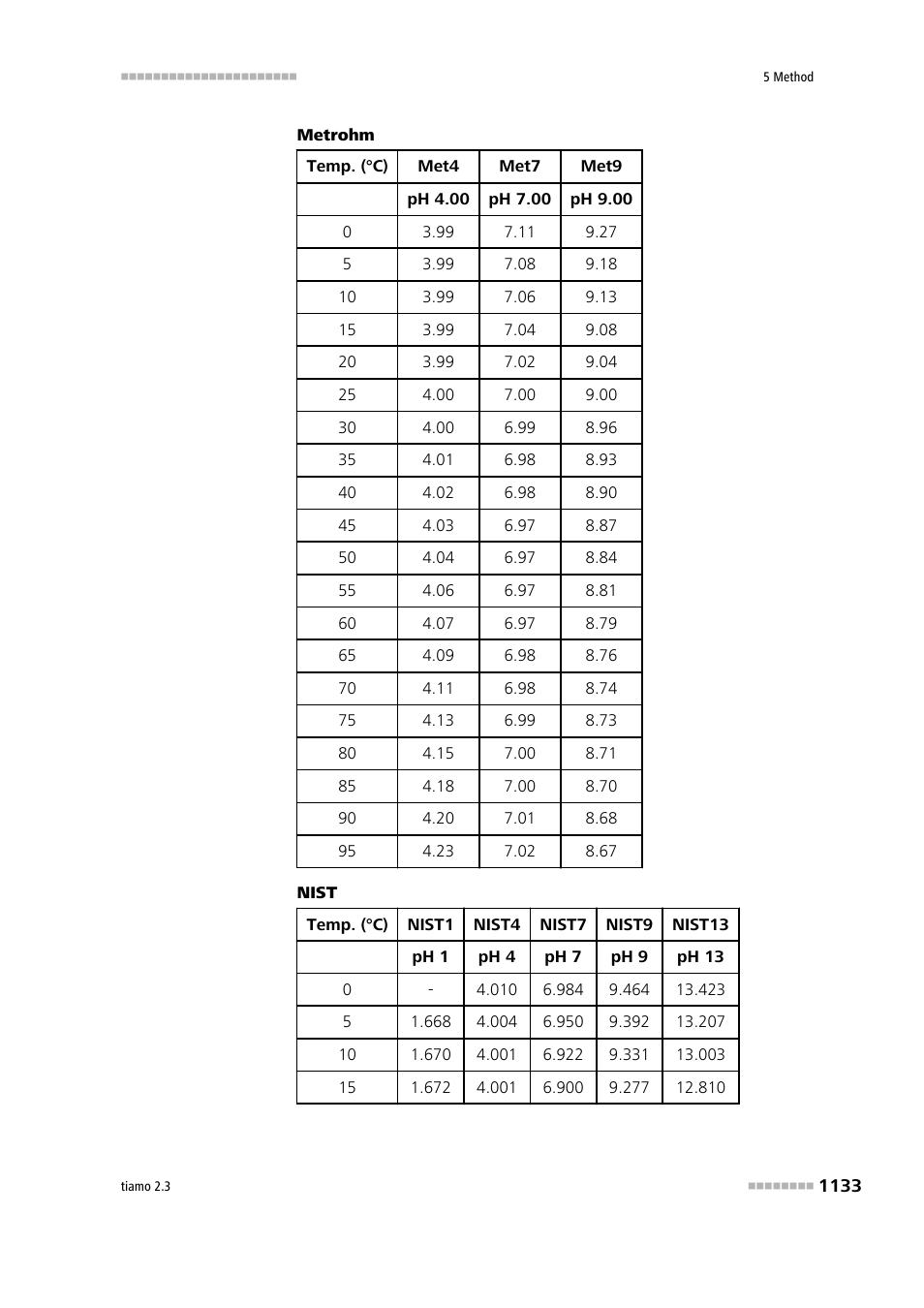 Metrohm tiamo 2.3 Manual User Manual | Page 1149 / 1697