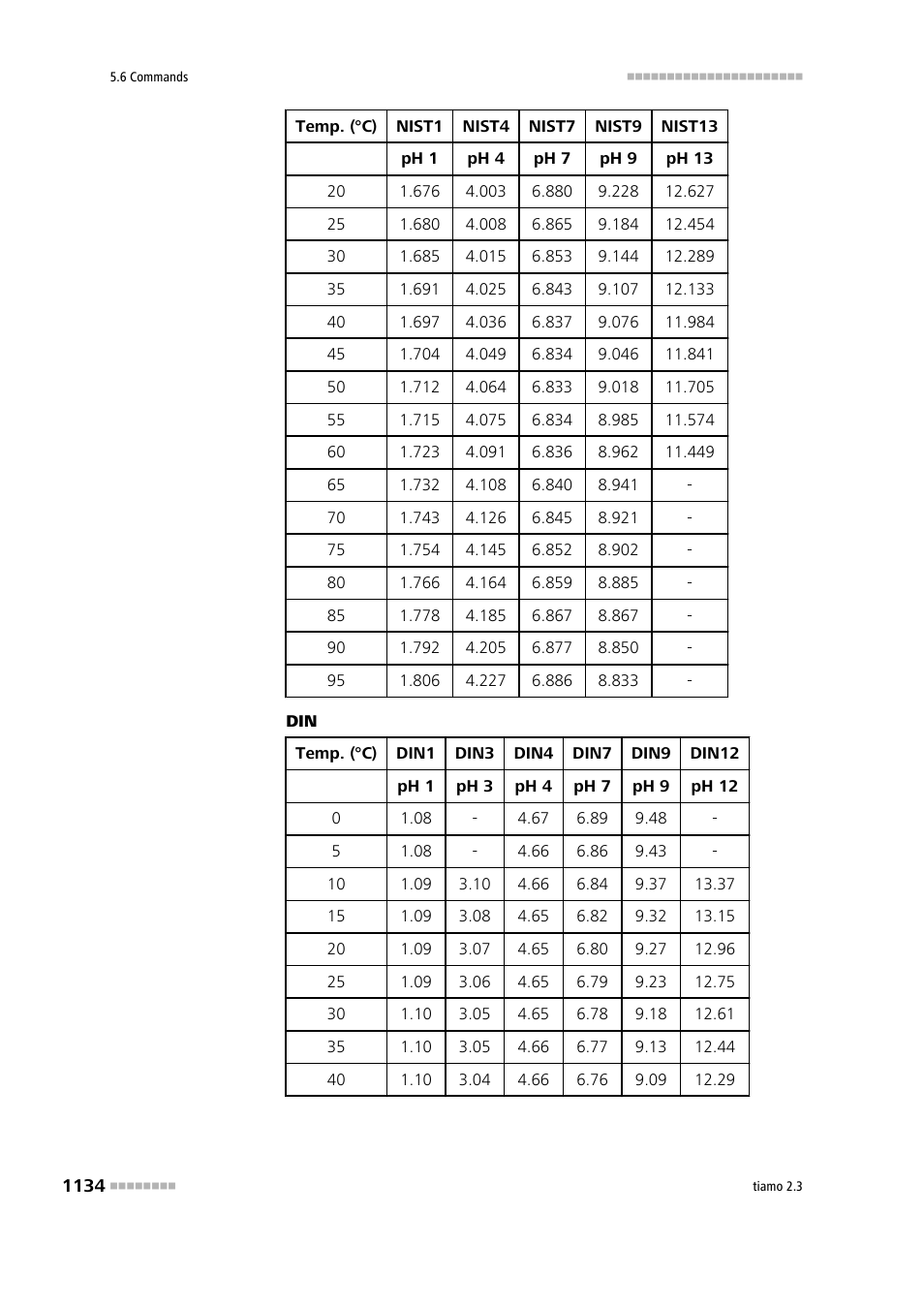 Metrohm tiamo 2.3 Manual User Manual | Page 1150 / 1697