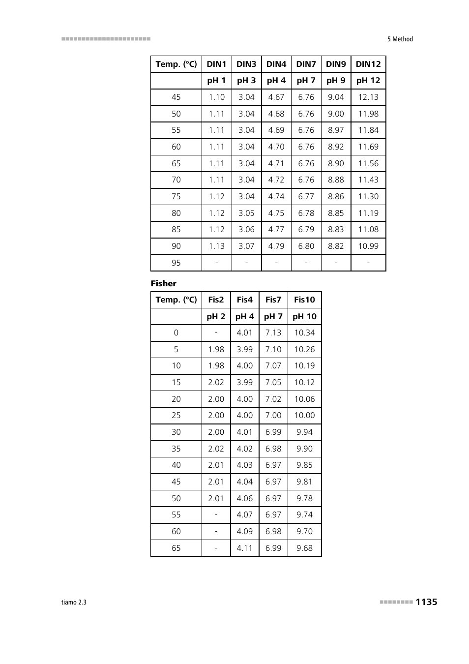 Metrohm tiamo 2.3 Manual User Manual | Page 1151 / 1697