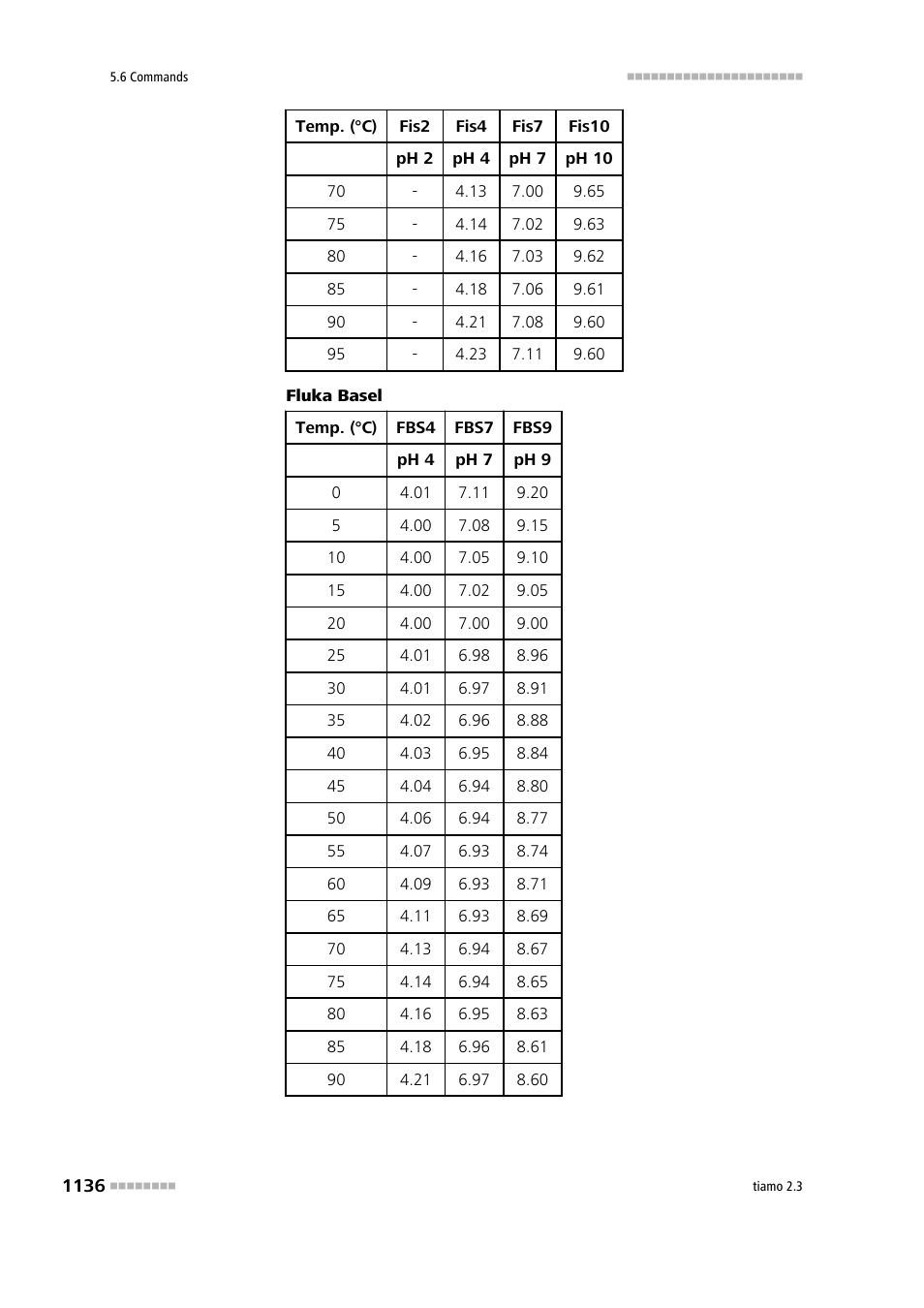 Metrohm tiamo 2.3 Manual User Manual | Page 1152 / 1697