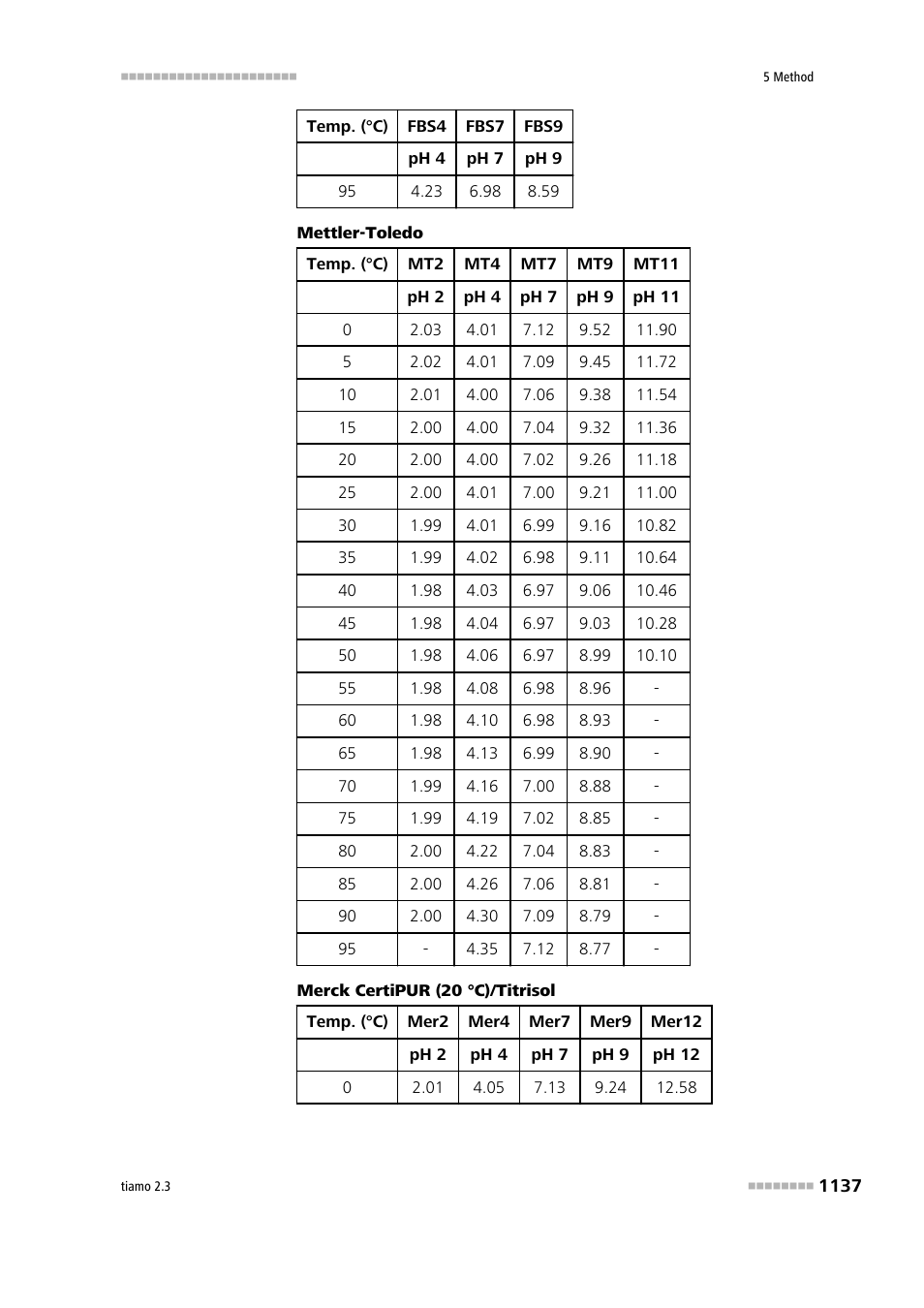 Metrohm tiamo 2.3 Manual User Manual | Page 1153 / 1697