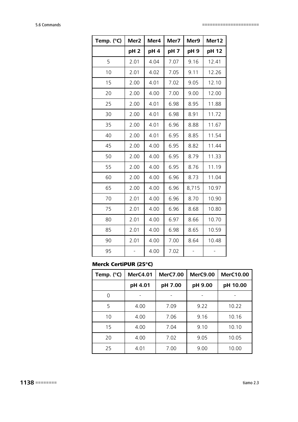 Metrohm tiamo 2.3 Manual User Manual | Page 1154 / 1697