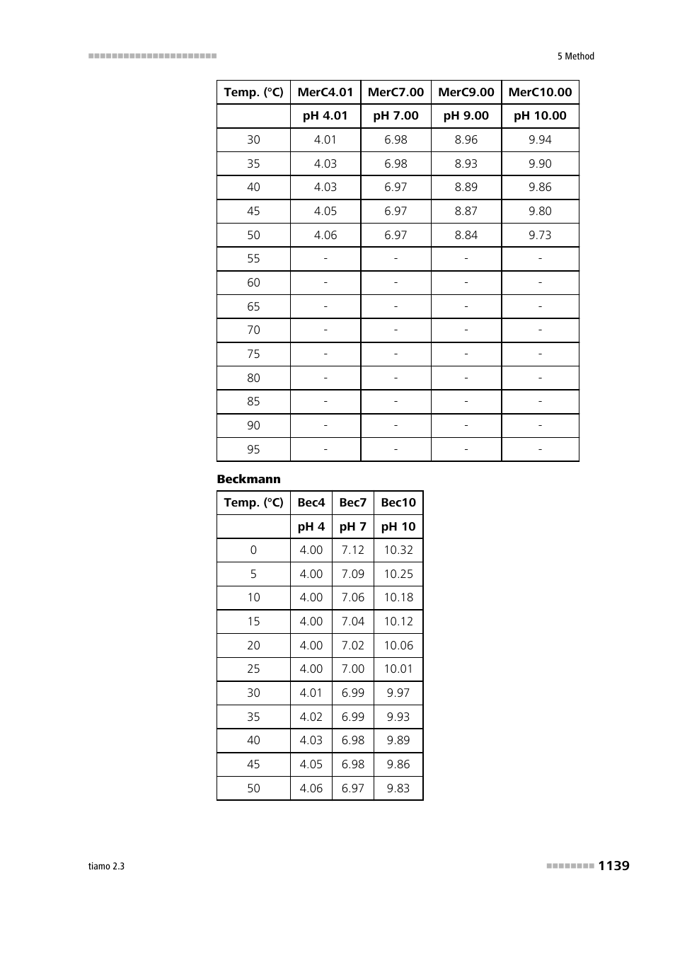 Metrohm tiamo 2.3 Manual User Manual | Page 1155 / 1697