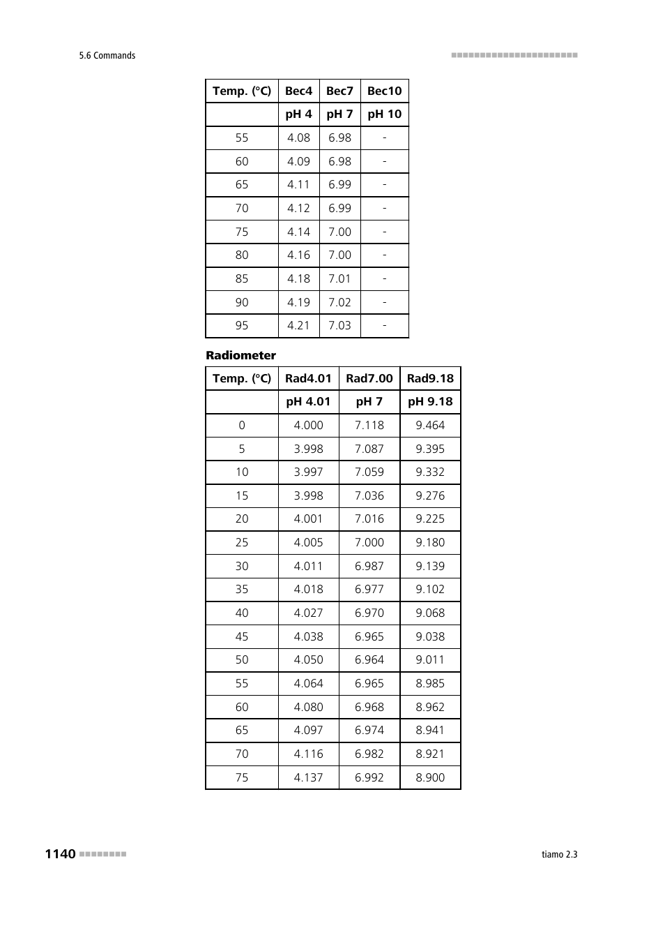Metrohm tiamo 2.3 Manual User Manual | Page 1156 / 1697