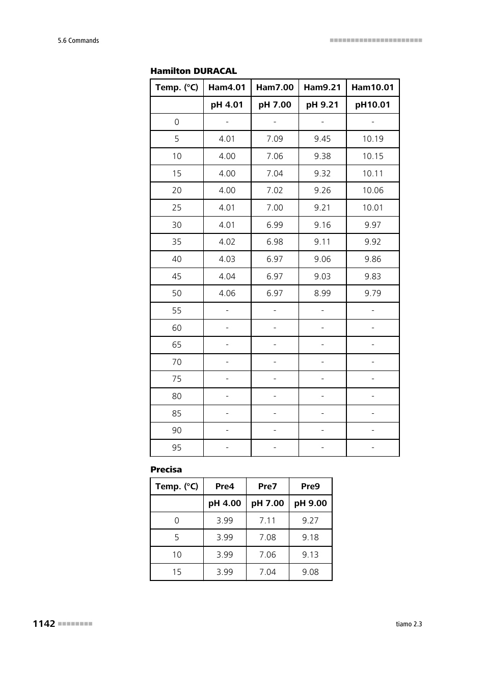 Metrohm tiamo 2.3 Manual User Manual | Page 1158 / 1697