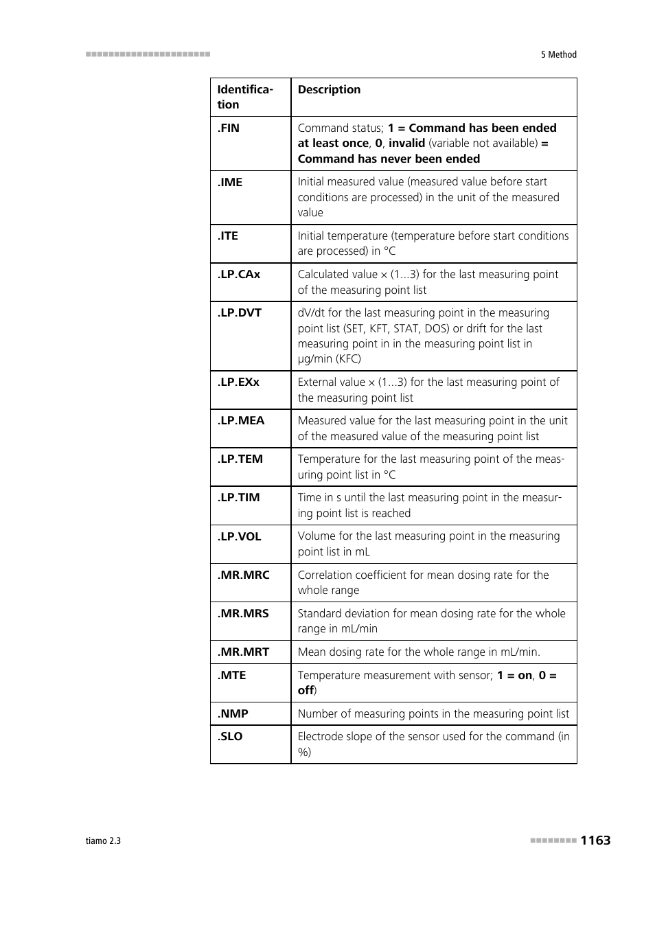 Metrohm tiamo 2.3 Manual User Manual | Page 1179 / 1697