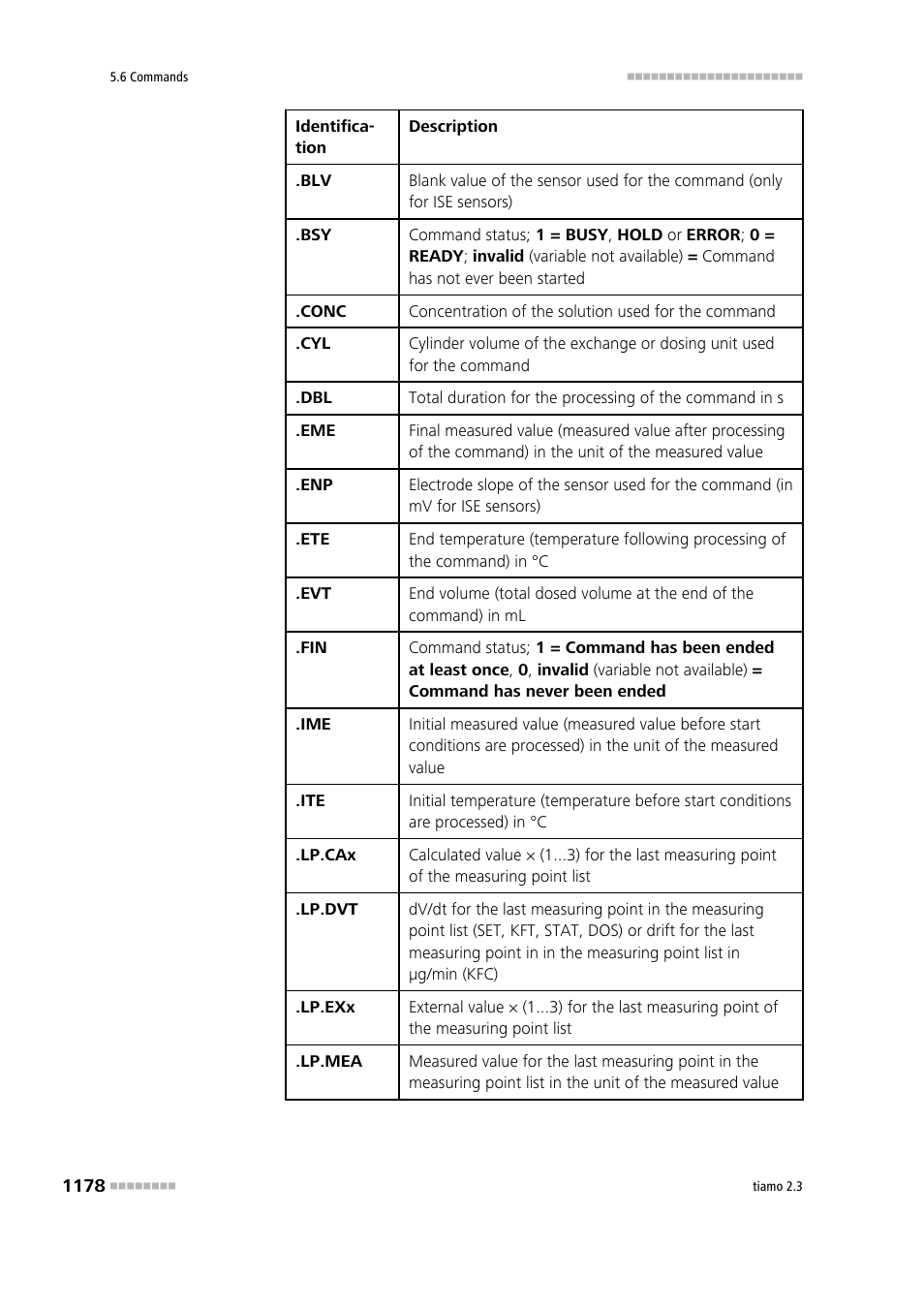 Metrohm tiamo 2.3 Manual User Manual | Page 1194 / 1697