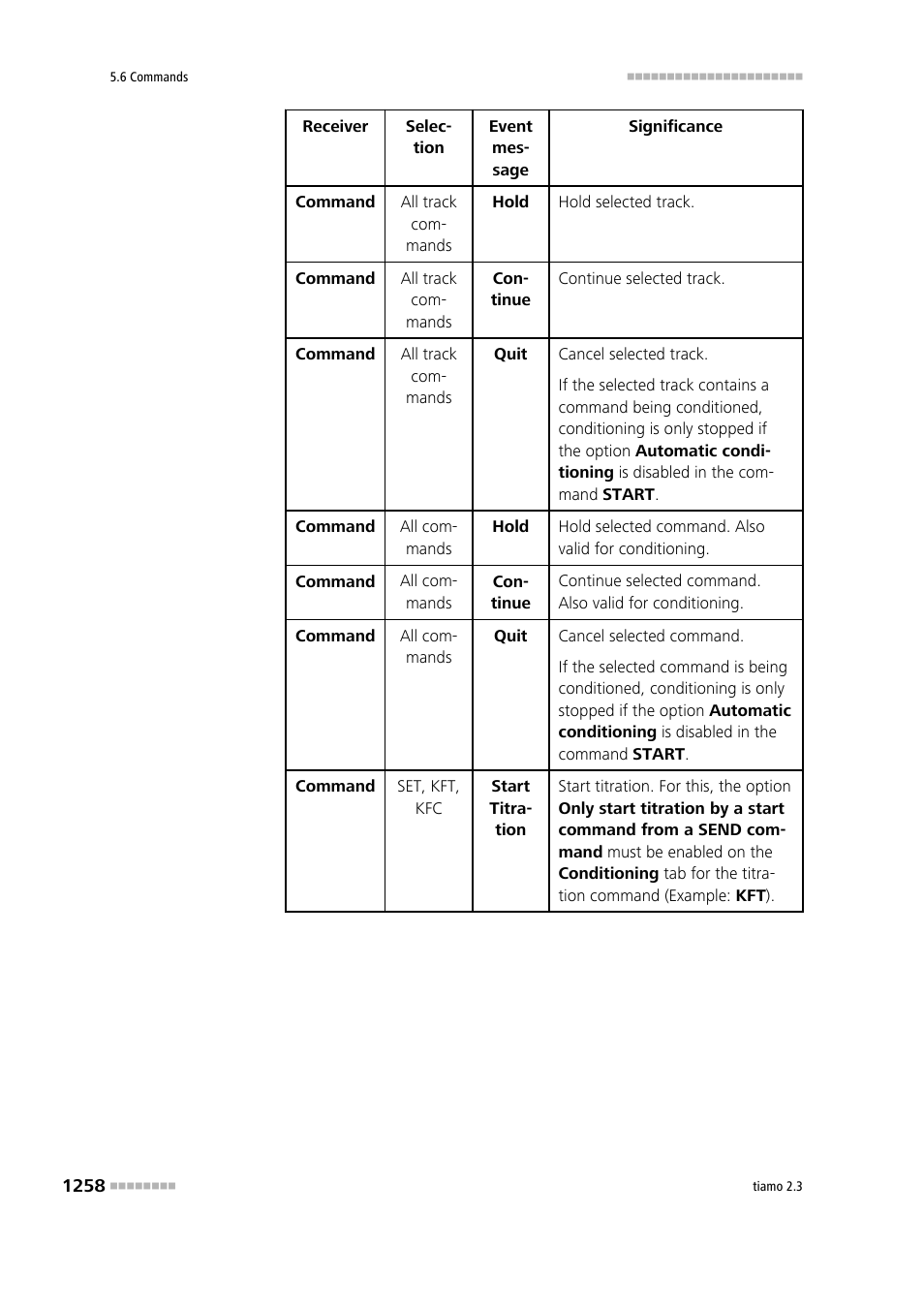 Metrohm tiamo 2.3 Manual User Manual | Page 1274 / 1697