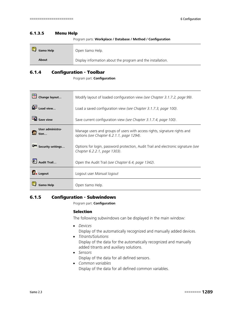 5 menu help, 4 configuration - toolbar, 5 configuration - subwindows | Configuration - toolbar 9, Configuration - subwindows 9 | Metrohm tiamo 2.3 Manual User Manual | Page 1305 / 1697