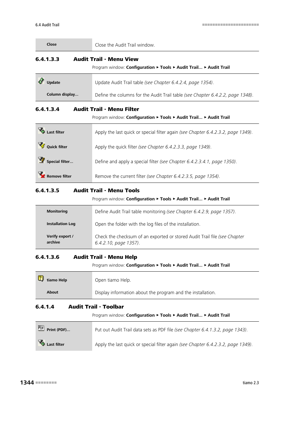 3 audit trail - menu view, 4 audit trail - menu filter, 5 audit trail - menu tools | 6 audit trail - menu help, 4 audit trail - toolbar, Toolbar, View, Filter, Tools, Help | Metrohm tiamo 2.3 Manual User Manual | Page 1360 / 1697