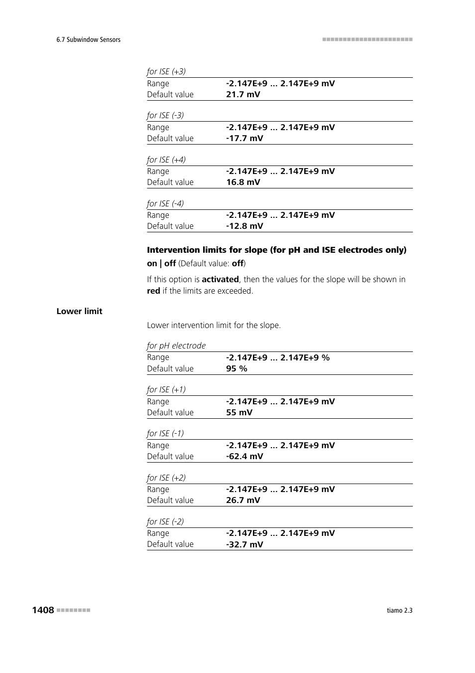 Metrohm tiamo 2.3 Manual User Manual | Page 1424 / 1697