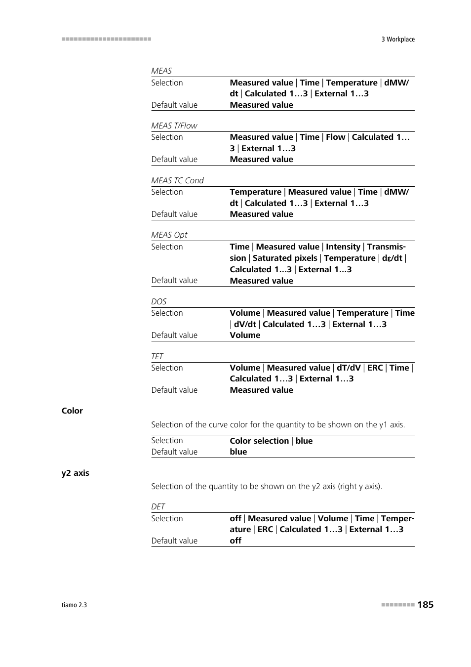 Metrohm tiamo 2.3 Manual User Manual | Page 201 / 1697