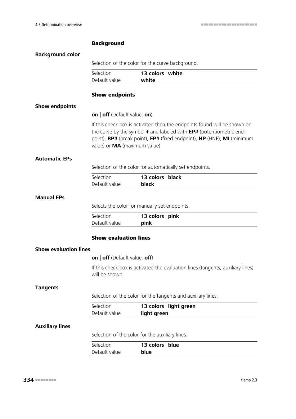 Metrohm tiamo 2.3 Manual User Manual | Page 350 / 1697