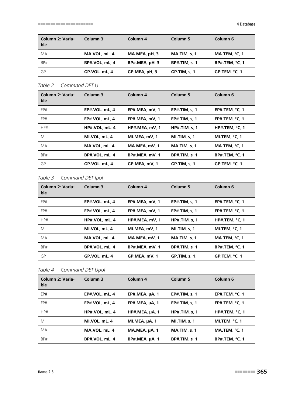 Metrohm tiamo 2.3 Manual User Manual | Page 381 / 1697