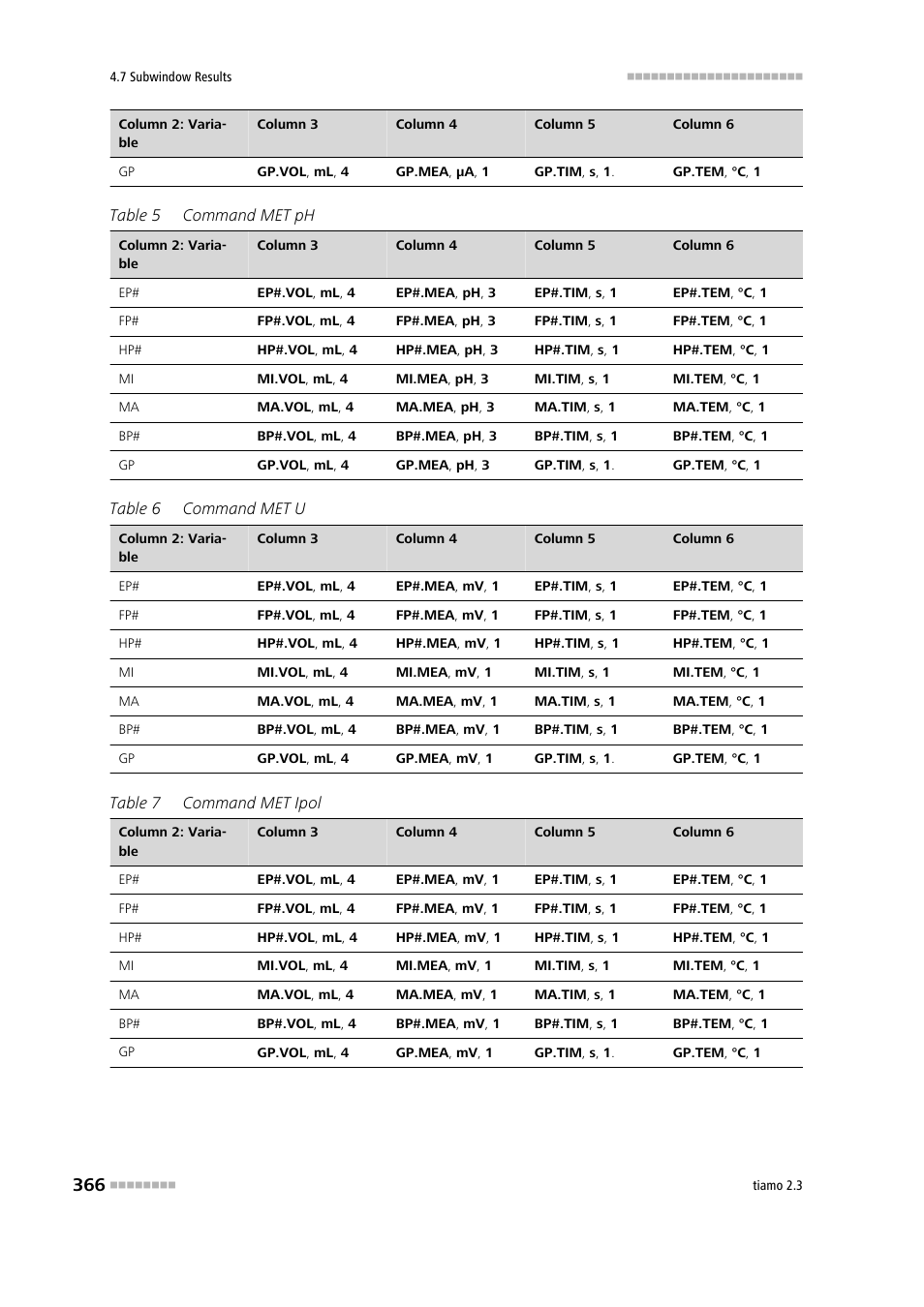 Metrohm tiamo 2.3 Manual User Manual | Page 382 / 1697