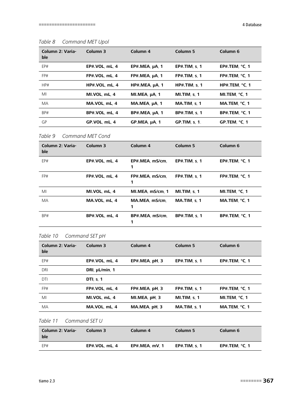 Metrohm tiamo 2.3 Manual User Manual | Page 383 / 1697