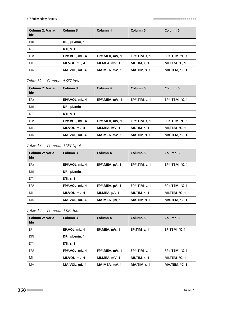 Metrohm tiamo 2.3 Manual User Manual | Page 384 / 1697