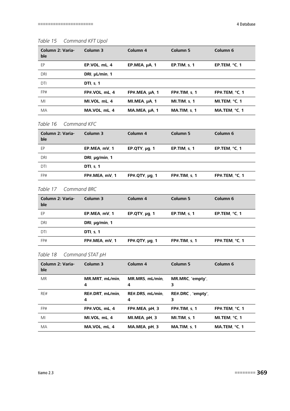 Metrohm tiamo 2.3 Manual User Manual | Page 385 / 1697