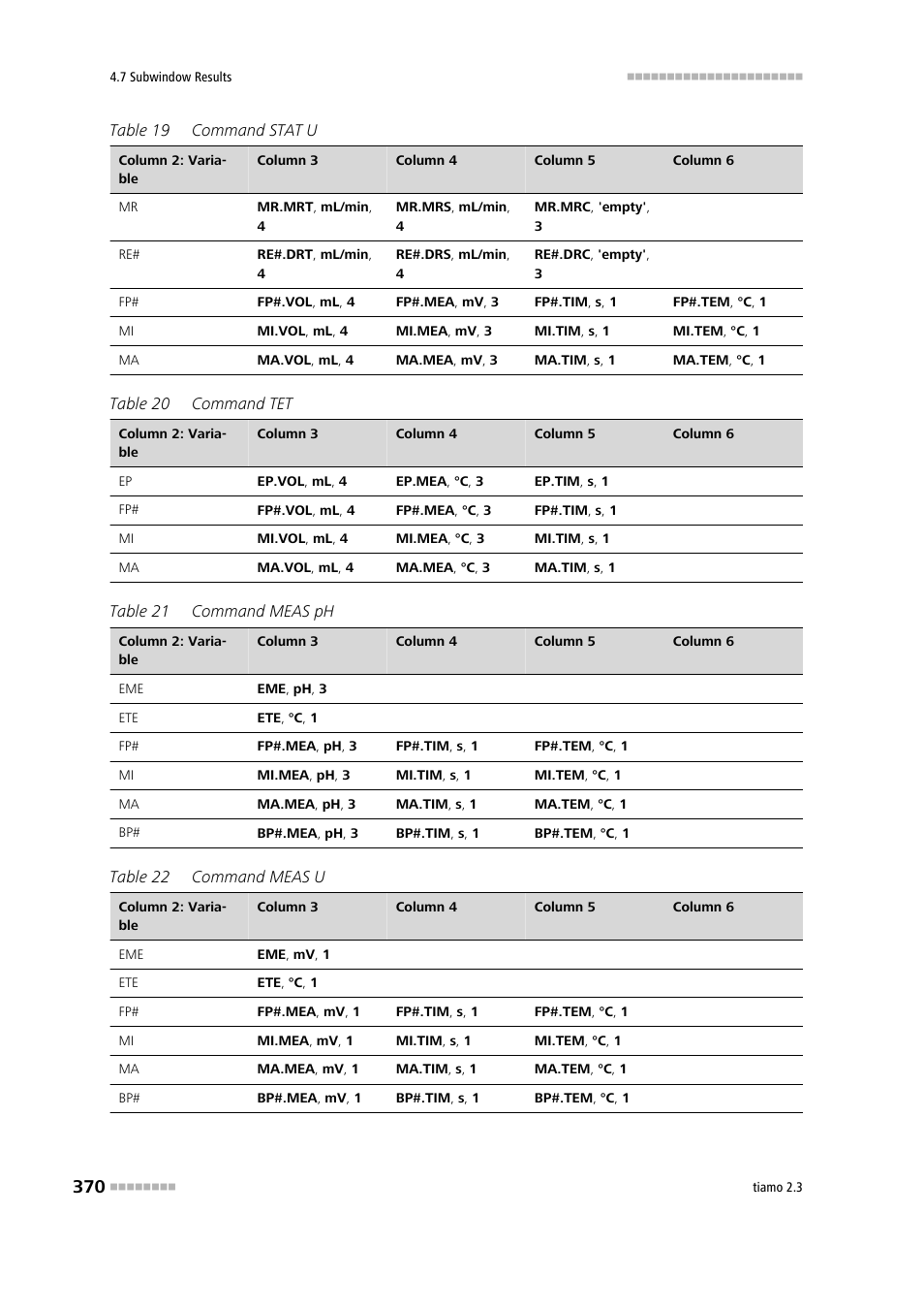 Metrohm tiamo 2.3 Manual User Manual | Page 386 / 1697