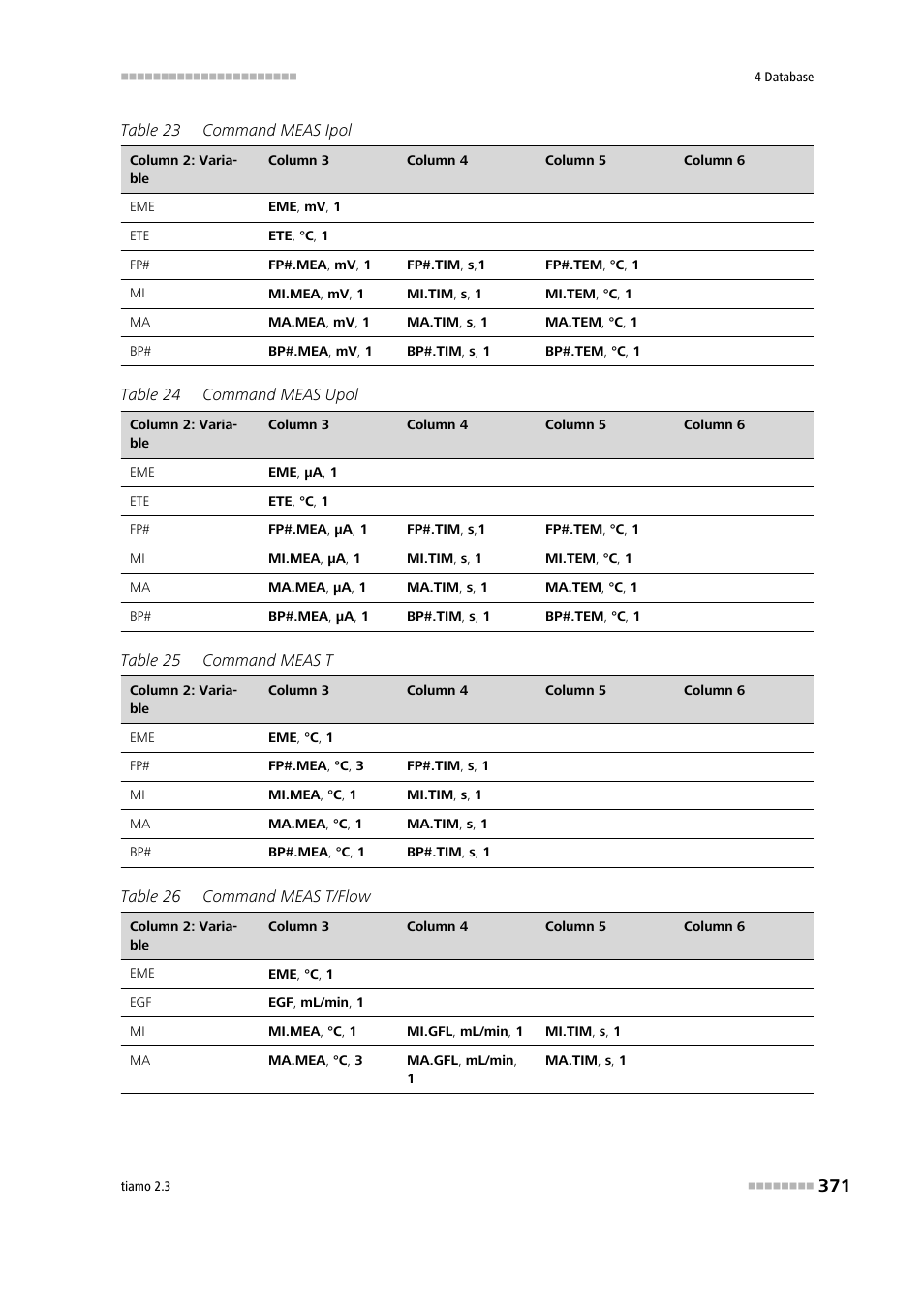 Metrohm tiamo 2.3 Manual User Manual | Page 387 / 1697