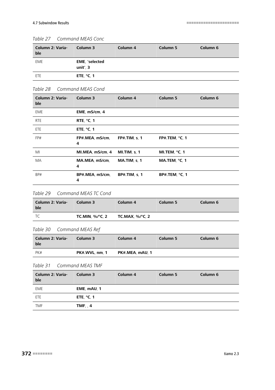 Metrohm tiamo 2.3 Manual User Manual | Page 388 / 1697