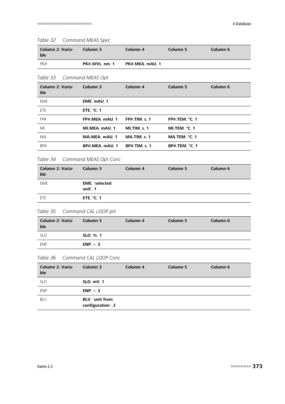 Metrohm tiamo 2.3 Manual User Manual | Page 389 / 1697