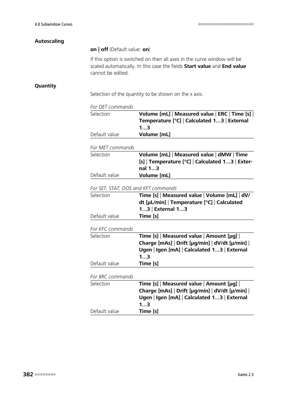 Metrohm tiamo 2.3 Manual User Manual | Page 398 / 1697