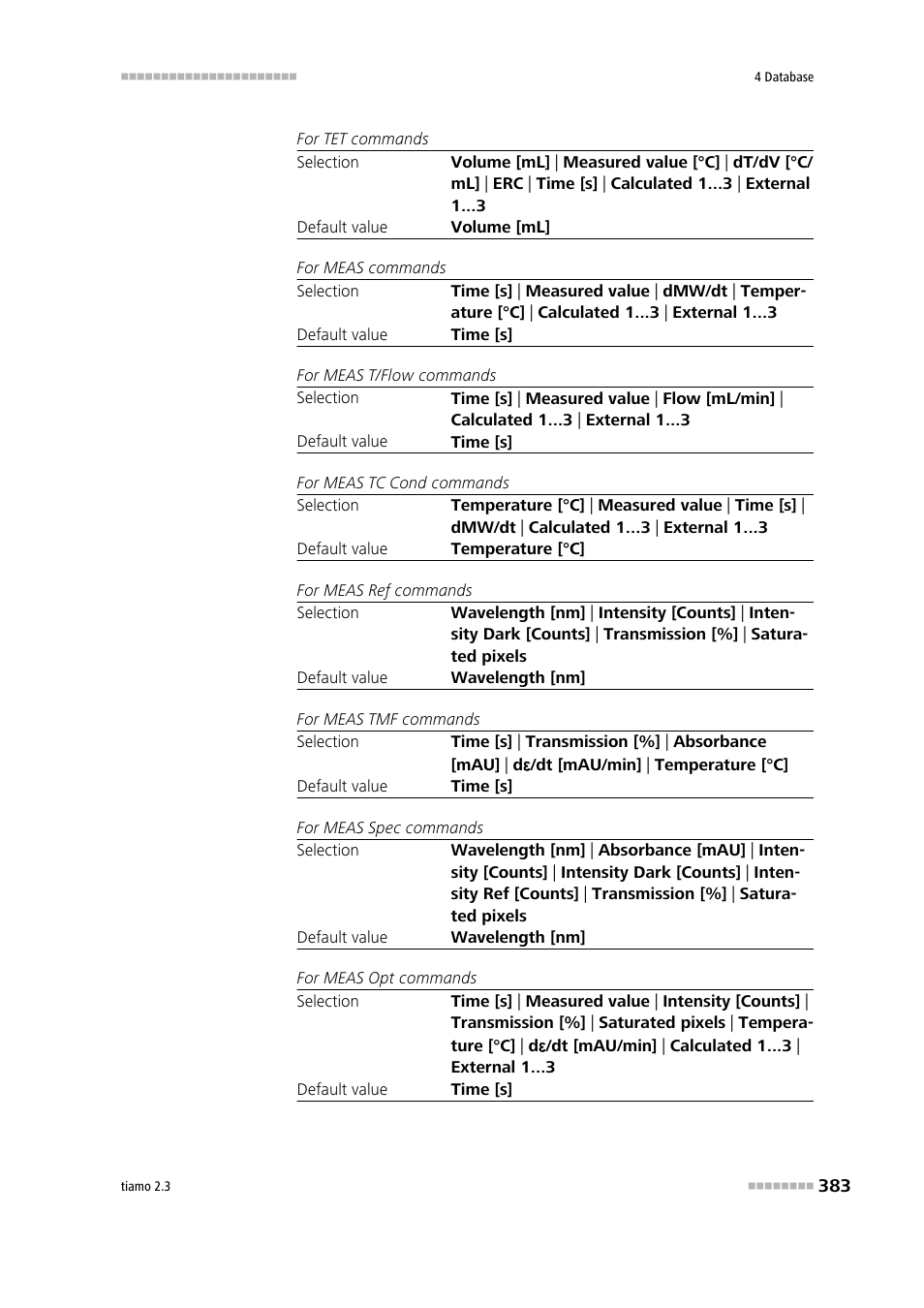 Metrohm tiamo 2.3 Manual User Manual | Page 399 / 1697