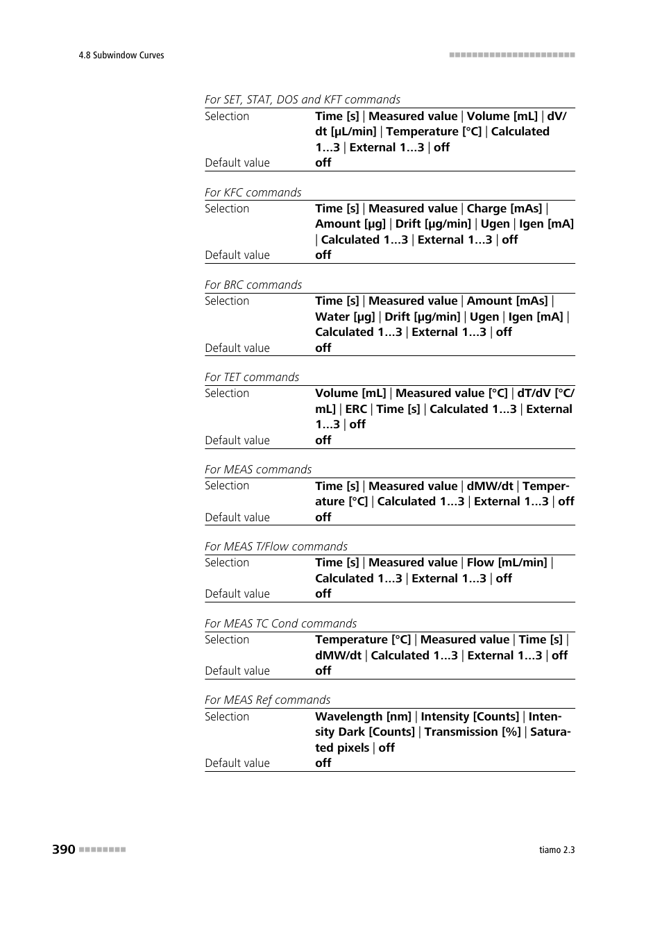 Metrohm tiamo 2.3 Manual User Manual | Page 406 / 1697