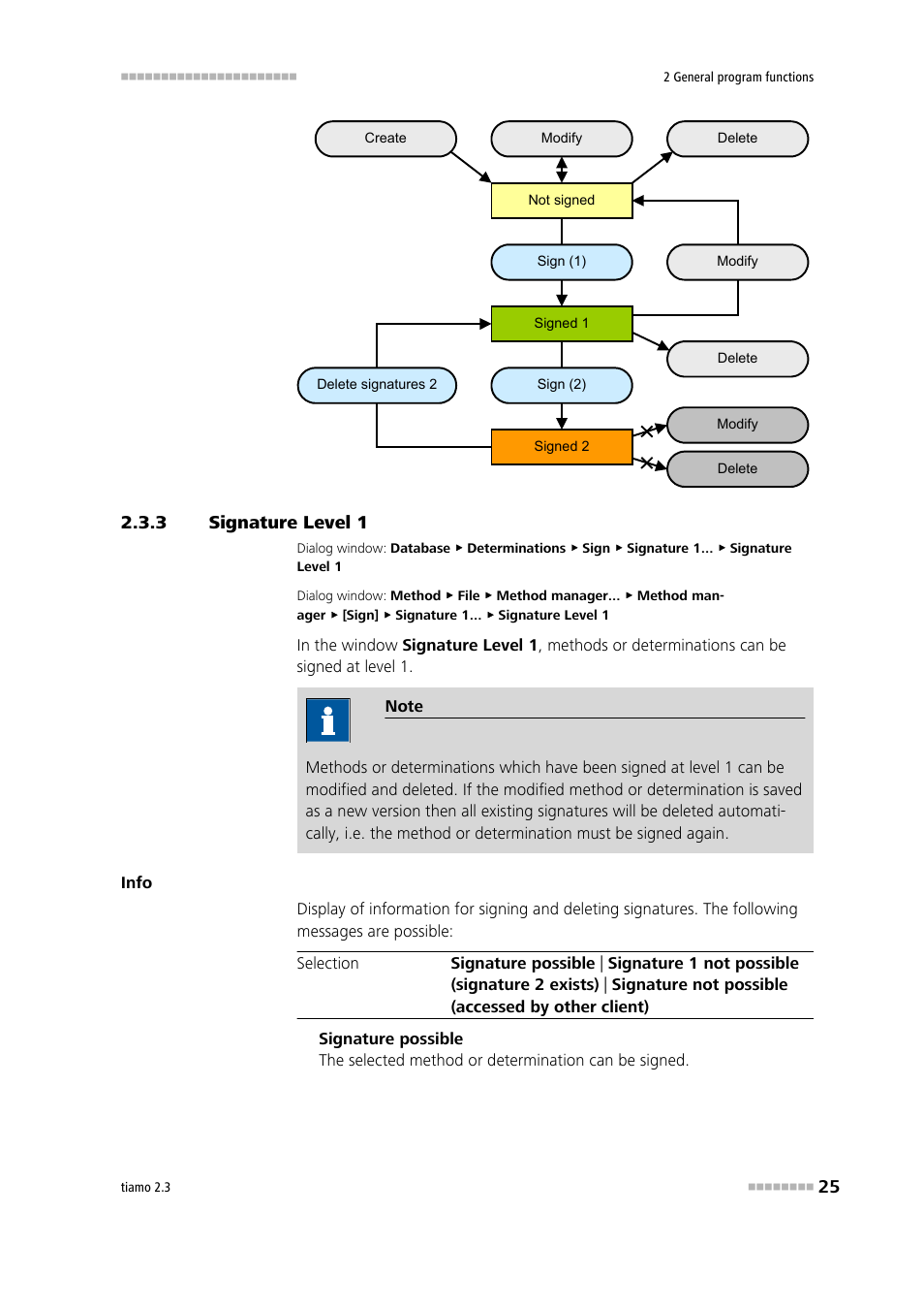 3 signature level 1, Signature level 1 | Metrohm tiamo 2.3 Manual User Manual | Page 41 / 1697